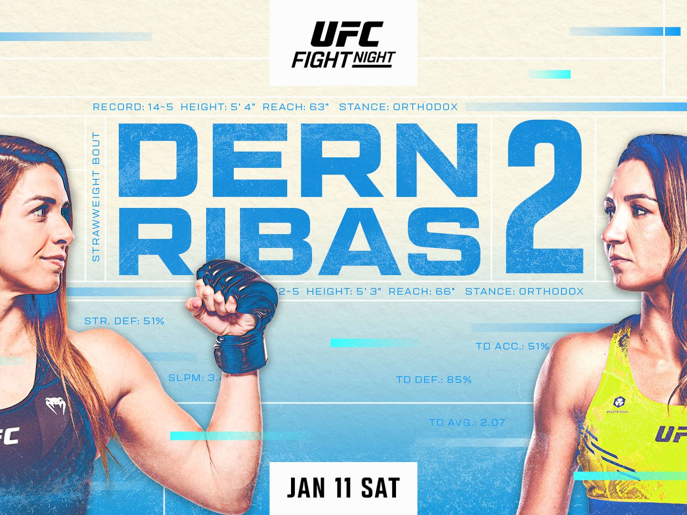 UFC Vegas 101 Dern vs. Ribas 2 Full Card Analysis