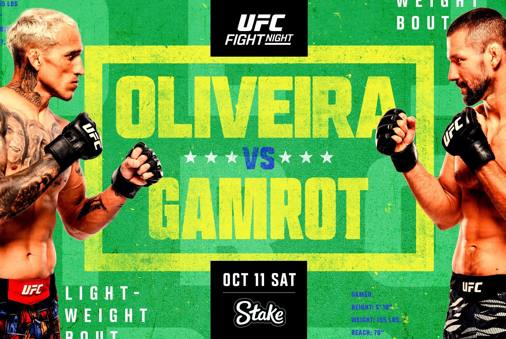 UFC Rio: Oliveira vs. Gamrot Full Card Analysis